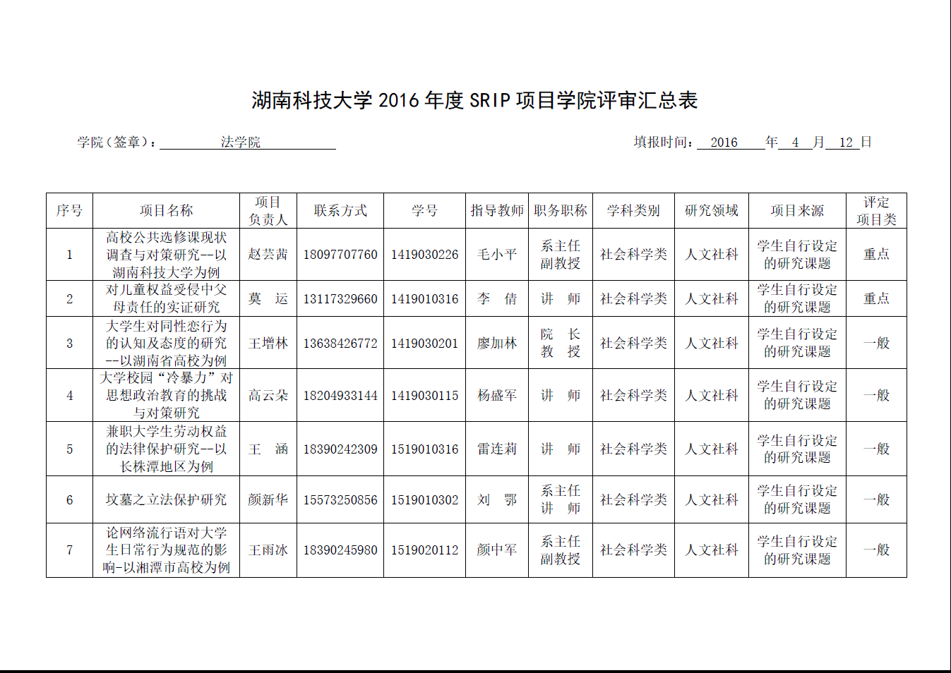 太阳集团城网址83138SRIP申请项目评审工作圆满完成